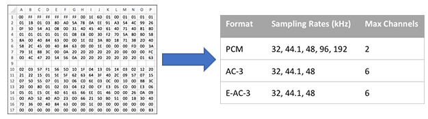 mac ac3 codec