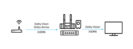 dolby codec for mac 2018